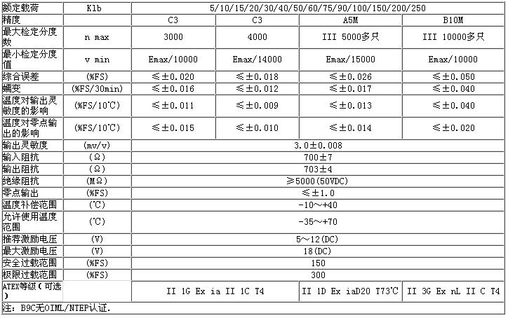 B9C-C3-60K-9B稱重傳感器